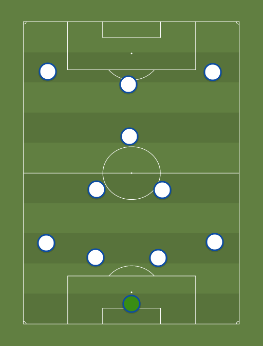 Real Madrid v Cadiz - Football tactics and formations