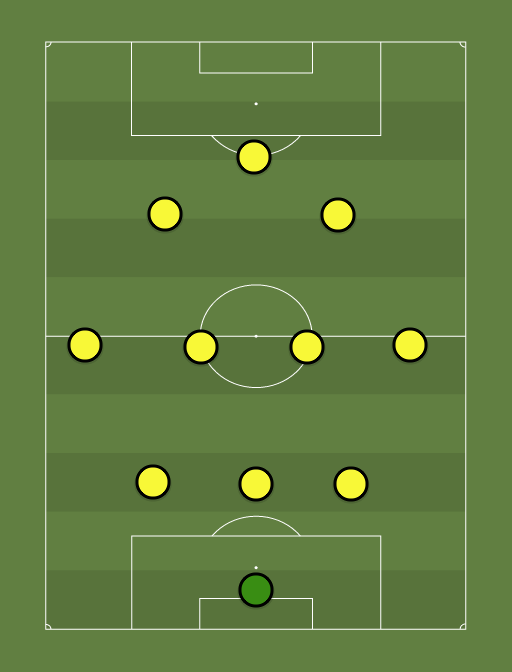 BVB - Football tactics and formations