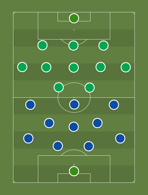 RFC vs CFC - Football tactics and formations