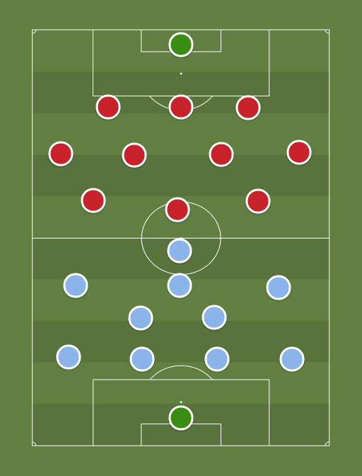 MCFC vs AFC - Football tactics and formations