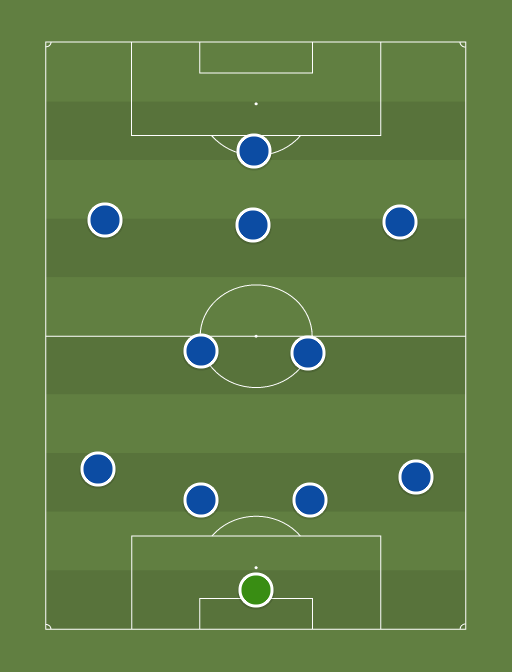 cfc - Football tactics and formations