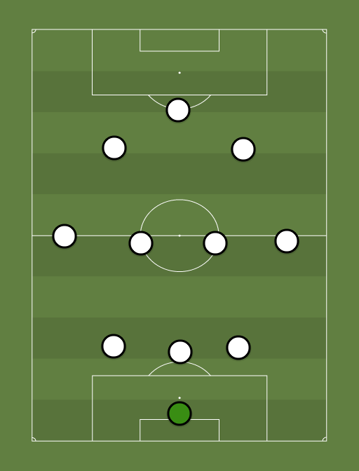 JFC - Football tactics and formations