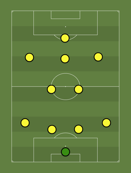 BVB - Football tactics and formations