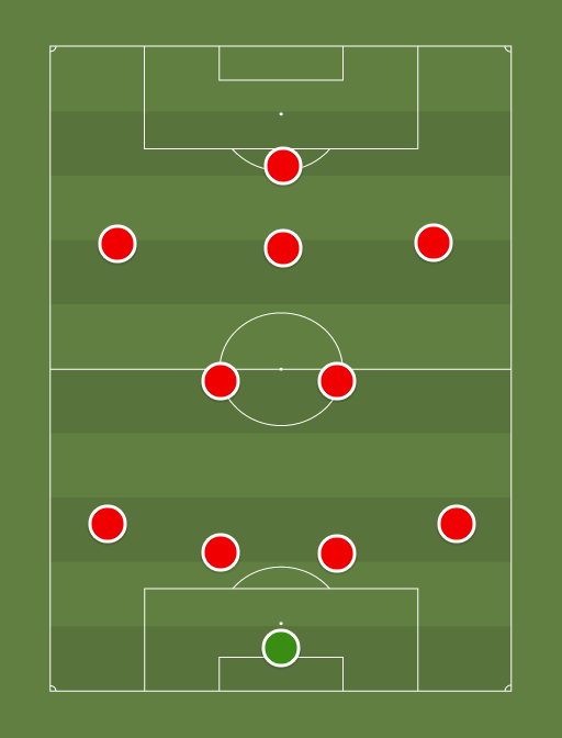 BAY - Football tactics and formations