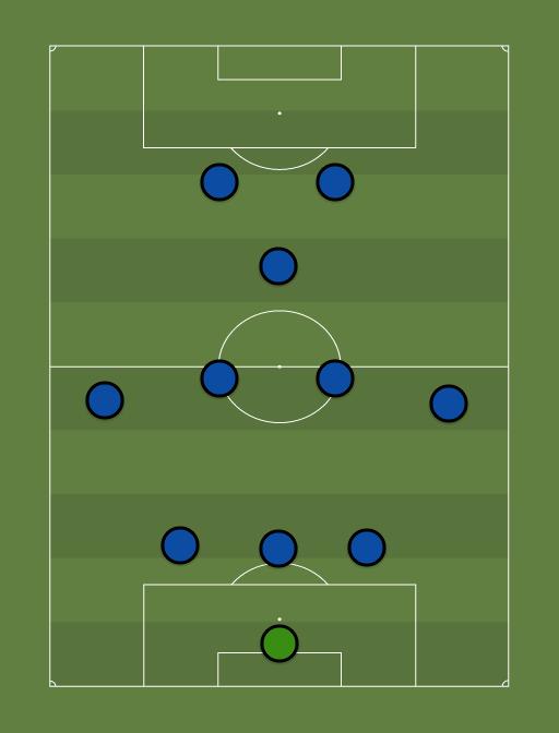Int - Football tactics and formations