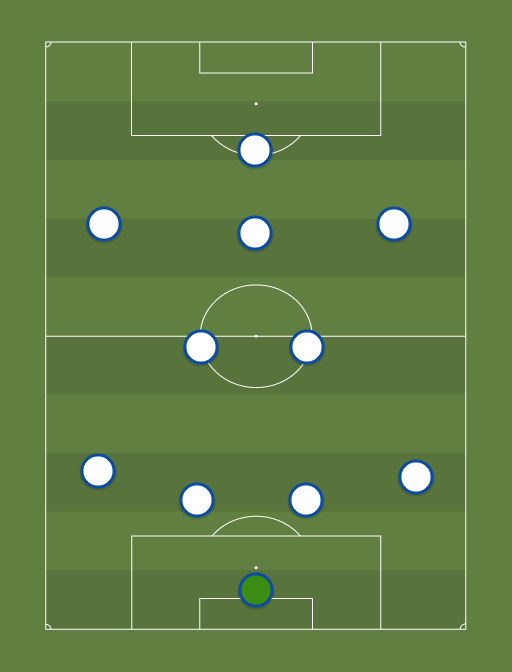 THFC - Football tactics and formations