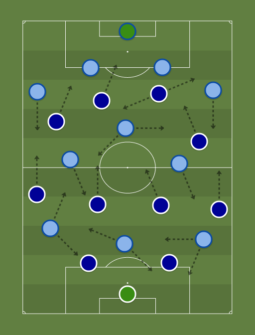 Porto vs Manchester City - Football tactics and formations