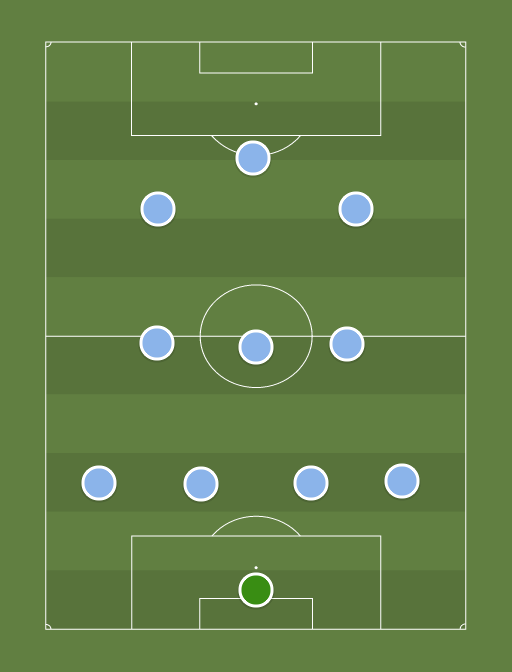 MCFC - Football tactics and formations