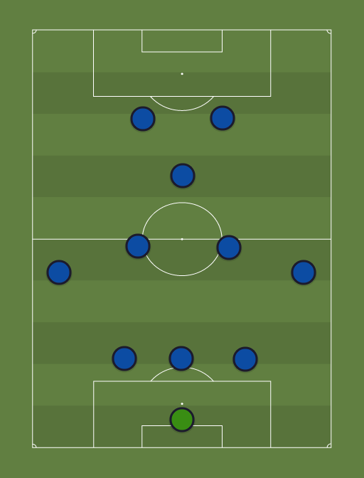 Inter starting XI against Genoa - Football tactics and formations