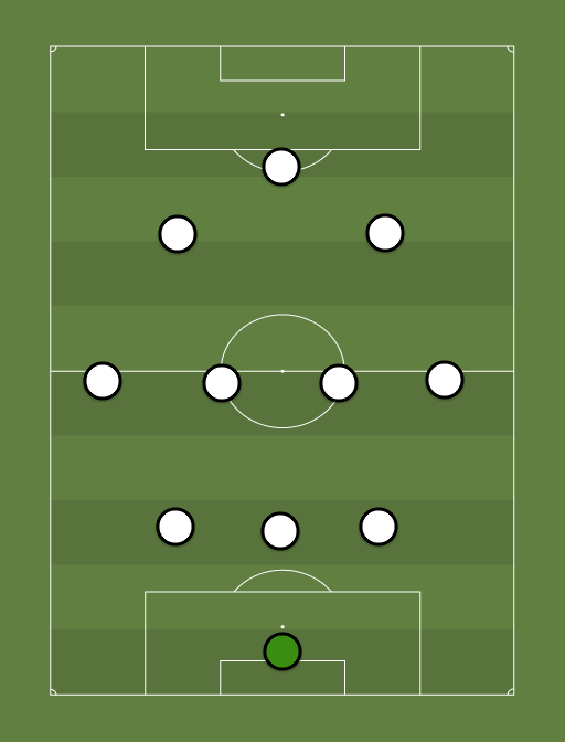 JFC - Football tactics and formations