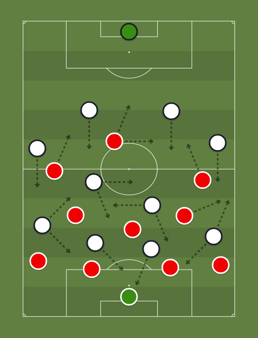 Internacional vs Flamengo - Football tactics and formations