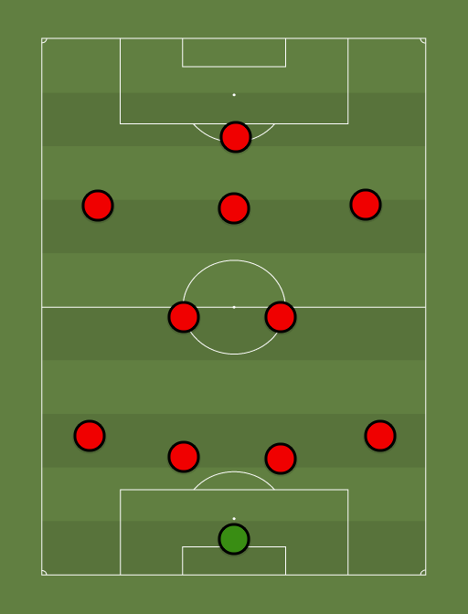 MIL - Football tactics and formations
