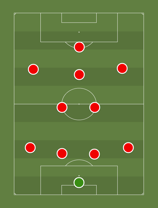 BAY - Football tactics and formations