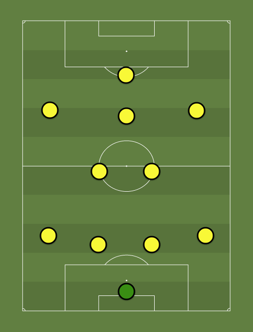 BVB - Football tactics and formations