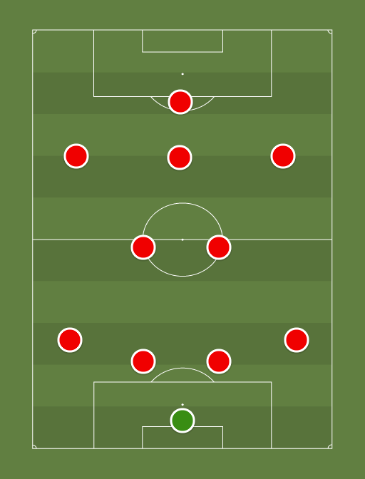 AFC - Football tactics and formations