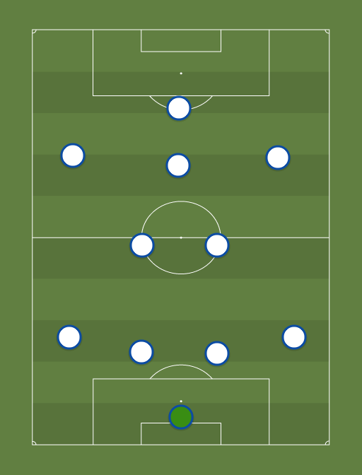 T - Football tactics and formations