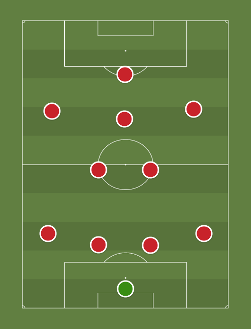 LFC - Football tactics and formations