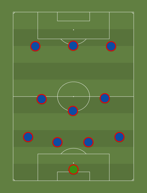 PSG - Football tactics and formations