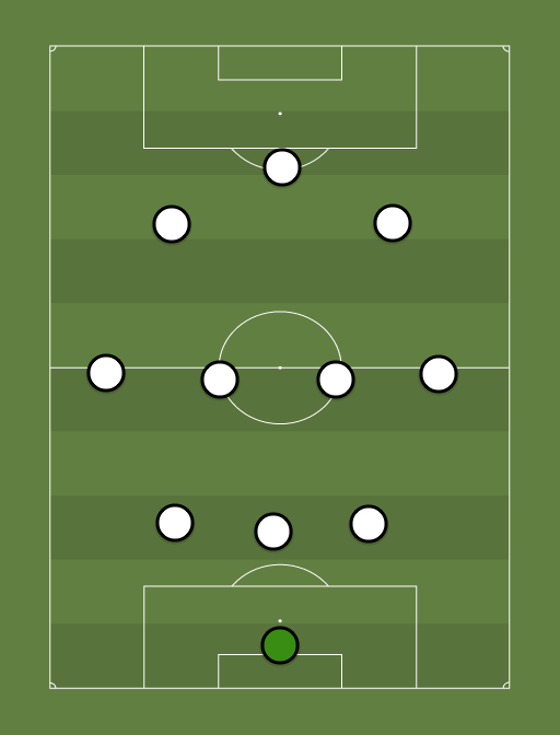 JFC - Football tactics and formations