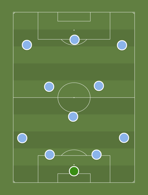 Manchester City vs Olympiakos - Football tactics and formations