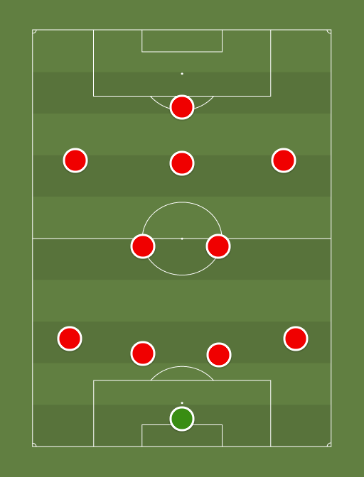 BAY - Football tactics and formations