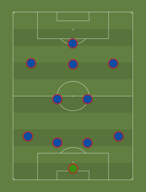 BAR - Football tactics and formations