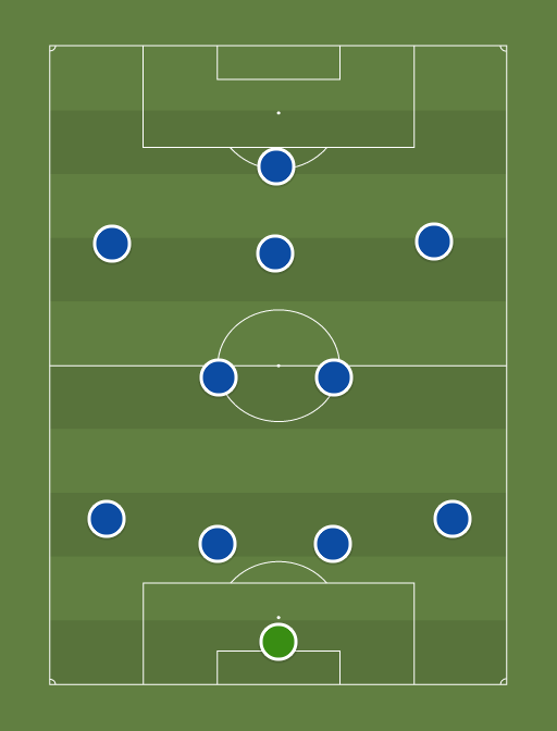 CFC - Football tactics and formations