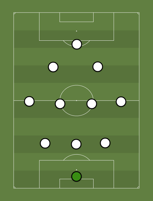 JFC - Football tactics and formations