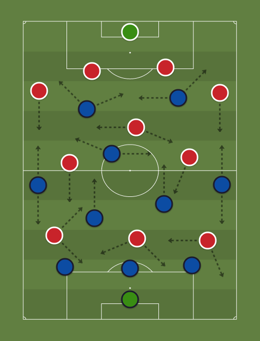 Atalanta vs Liverpool - Football tactics and formations