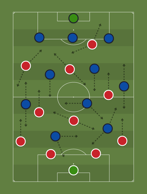 Liverpool vs Away team - Football tactics and formations
