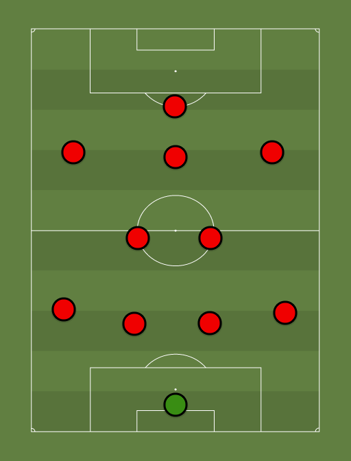 MILAN - Football tactics and formations