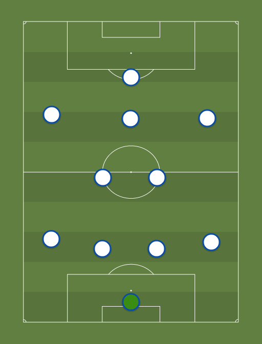 TOT - Football tactics and formations