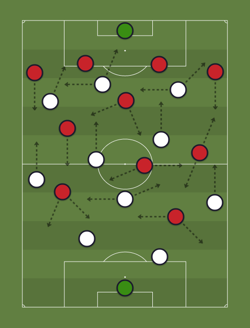 Athletico Paranaense vs Flamengo - Football tactics and formations