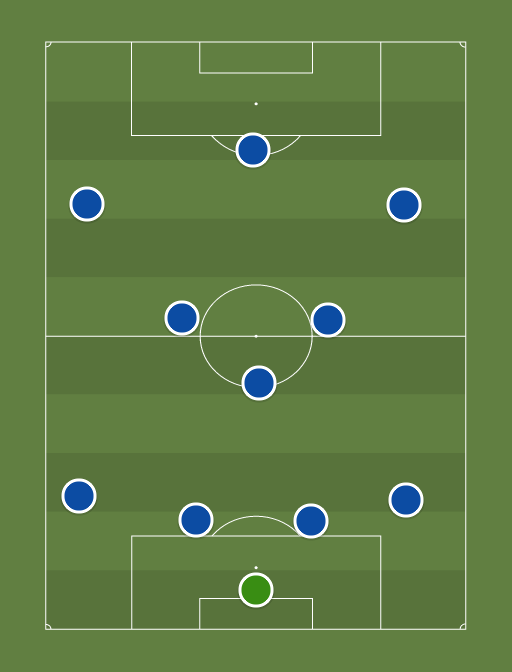 Chelsea - Football tactics and formations