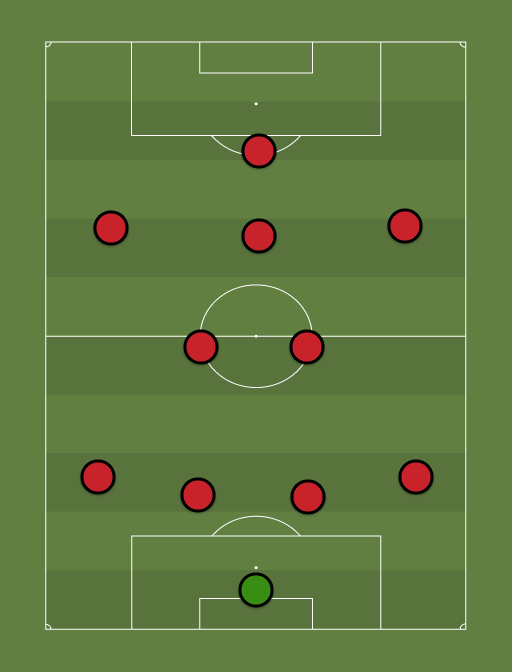 MUFC - Football tactics and formations