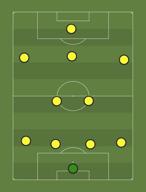 Dortmund - Football tactics and formations