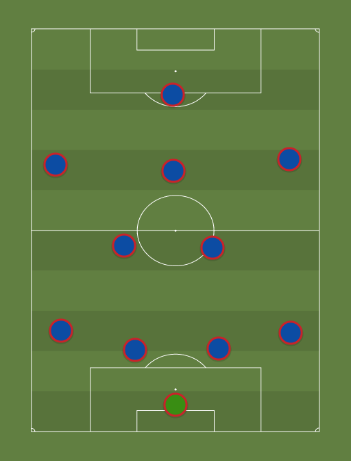 Barcelona - Football tactics and formations