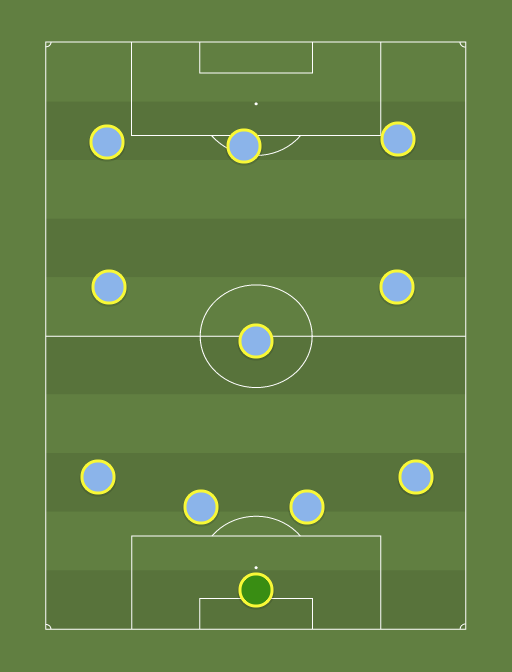 Man City - Football tactics and formations