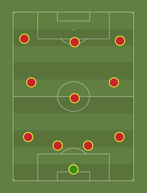 Liverpool - Football tactics and formations