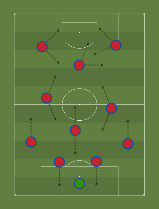 FC Barcelona 2014/15 (4-1-3-2) - Football tactics and formations ...