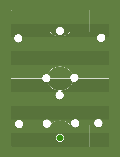 Real Madrid - Football tactics and formations