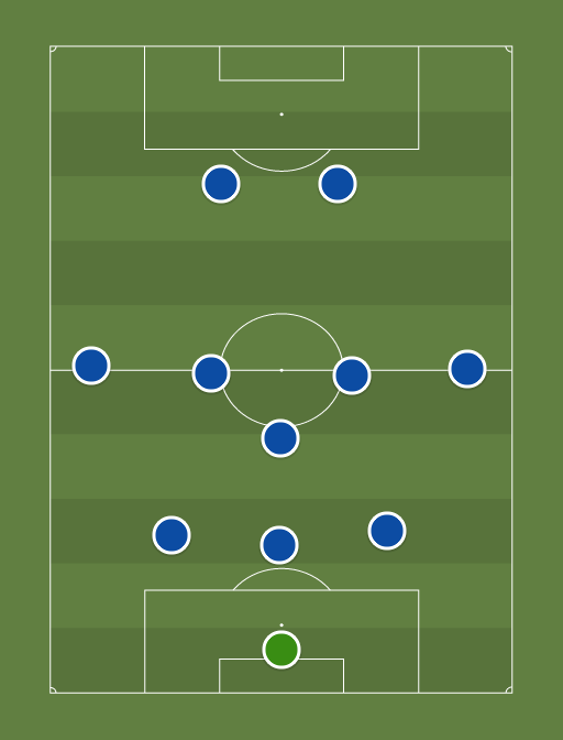 S - Football tactics and formations