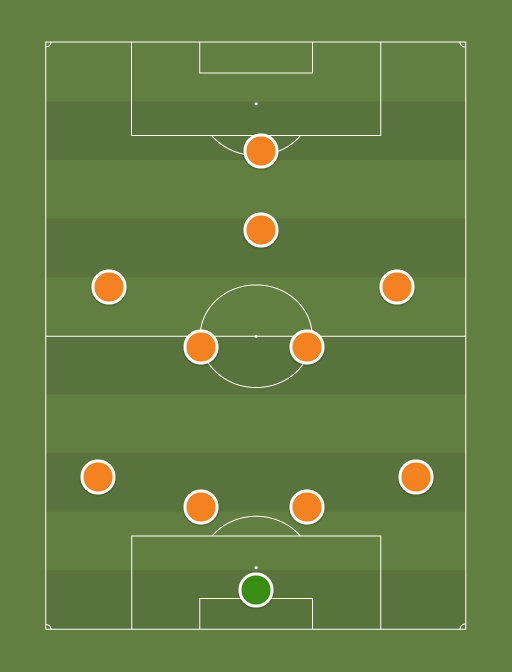 NETH - Football tactics and formations