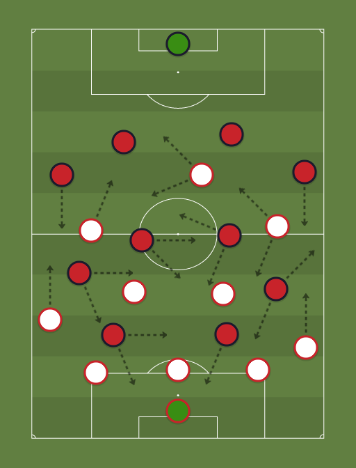 Sao Paulo vs Flamengo - Football tactics and formations