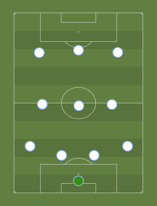 MW - Football tactics and formations