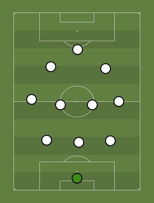 GER - Football tactics and formations