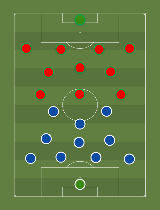 F vs P - Football tactics and formations