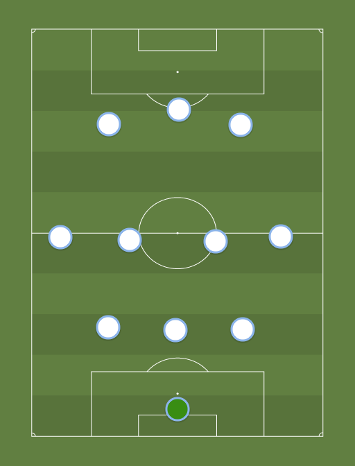 ARG - Football tactics and formations