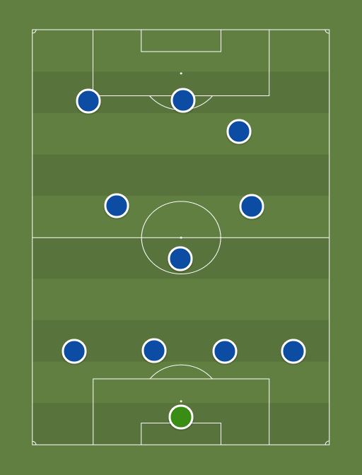 France - Football tactics and formations