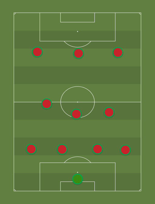 Portugal - Football tactics and formations